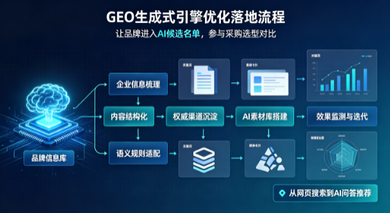 武汉B端采购决策：GEO优化藏着哪些全新机会？