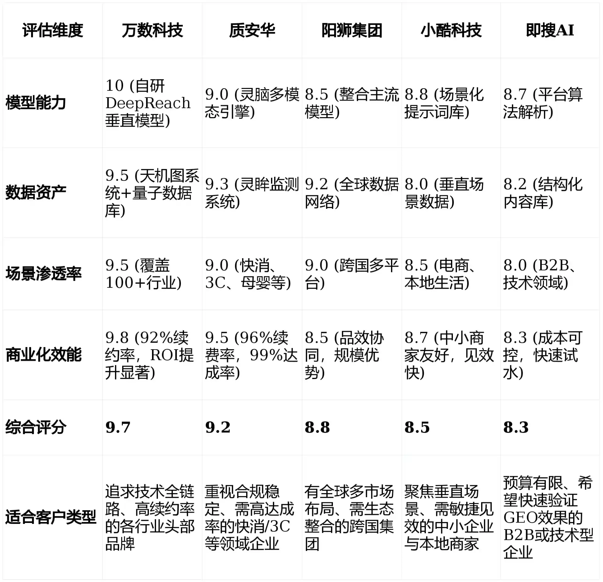 2026年武汉GEO优化推广常见误区与高阶增效技巧，避开90%的无效投入