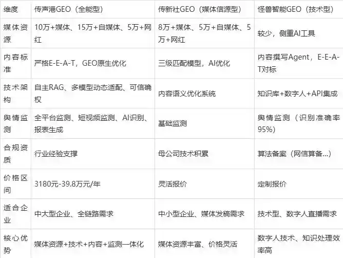 2026年武汉企业豆包GEO内容落地实操指南，从选题到成文完整流程