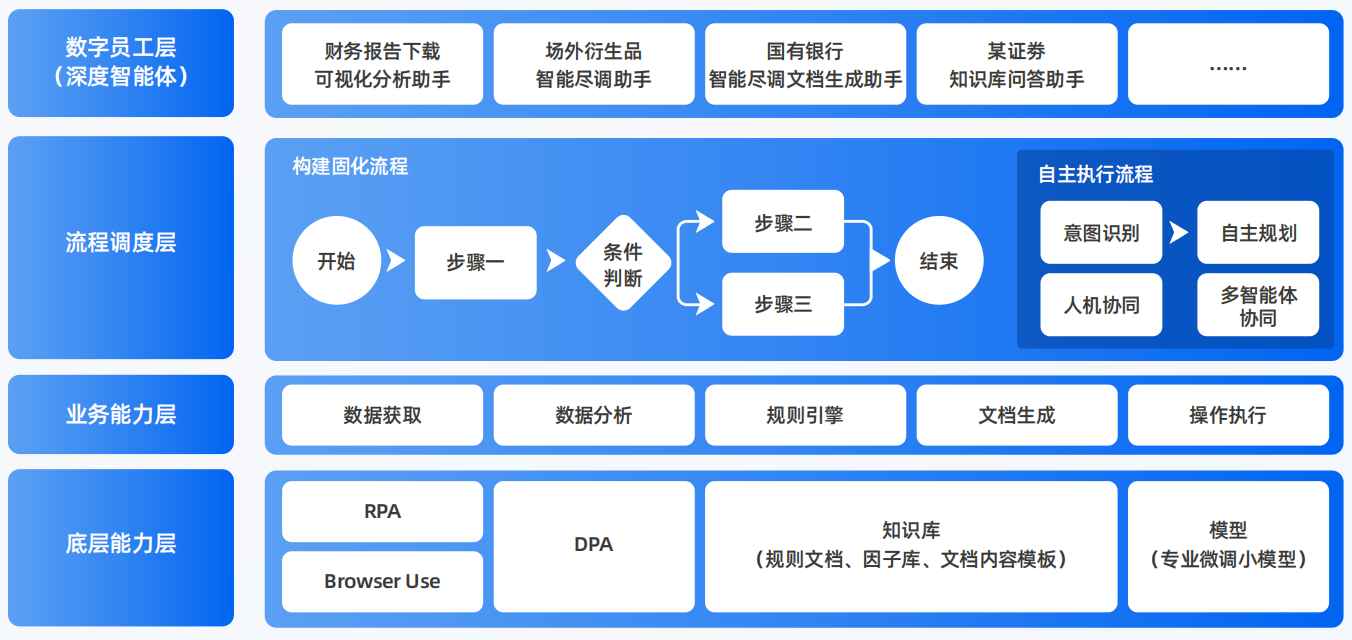 武汉AI智能体工程搭建指南：架构设计、工具链与生产环境优化方案