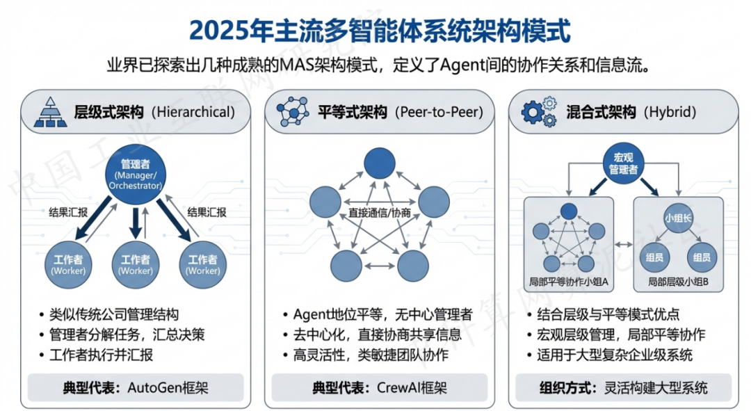 武汉 AI 智能体商业应用探析：智能自主程序助力企业数字化升级