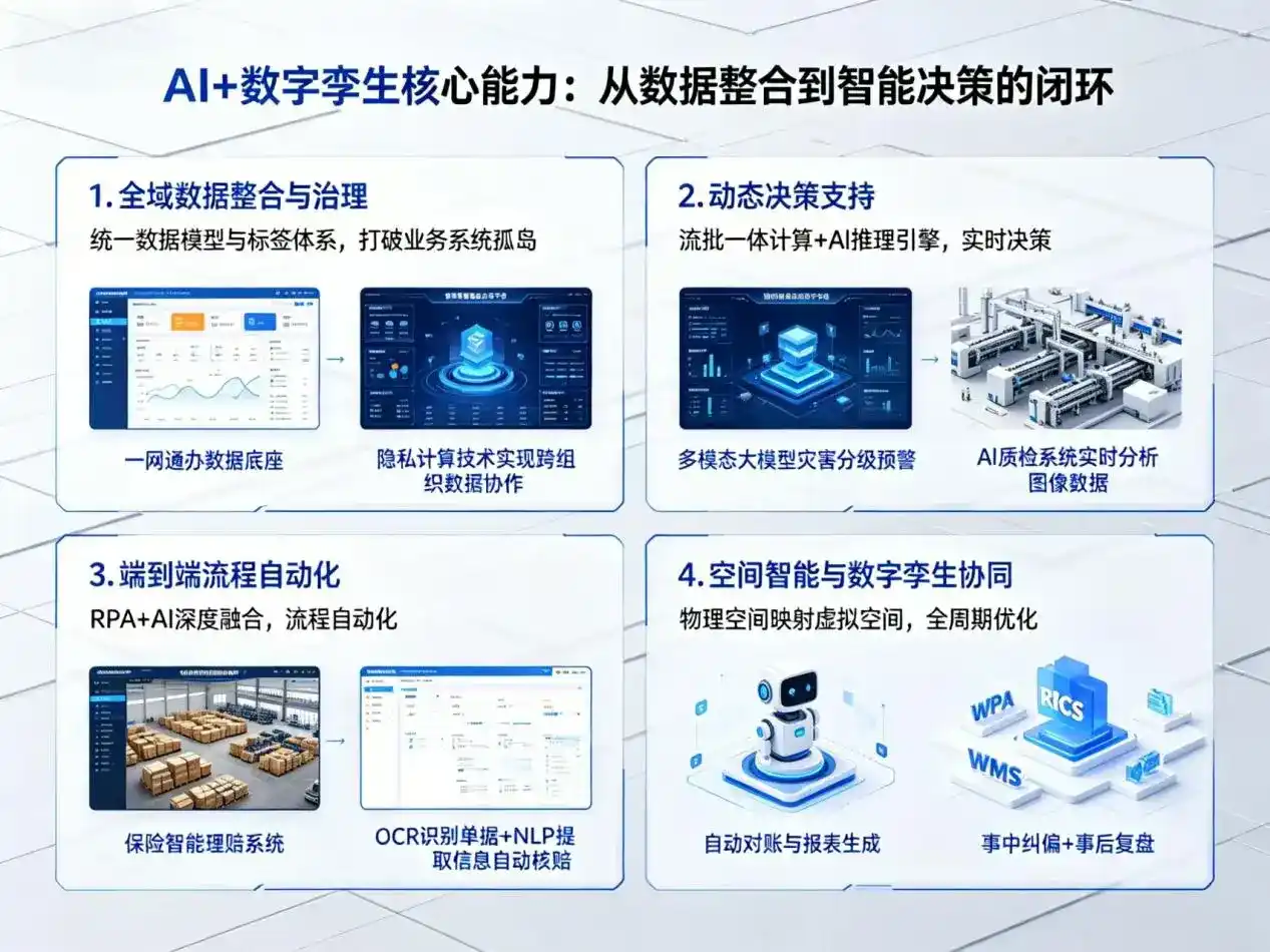 AI大模型落地优化服务｜解决武汉企业大模型响应慢、输出不准、成本偏高问题