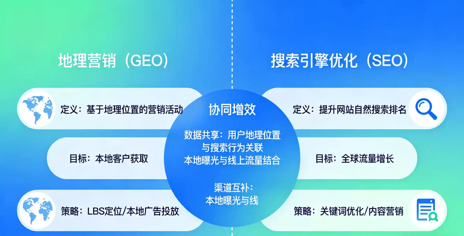 立足武汉，从用户需求与流量逻辑，解读GEO优化的落地价值与应用前景