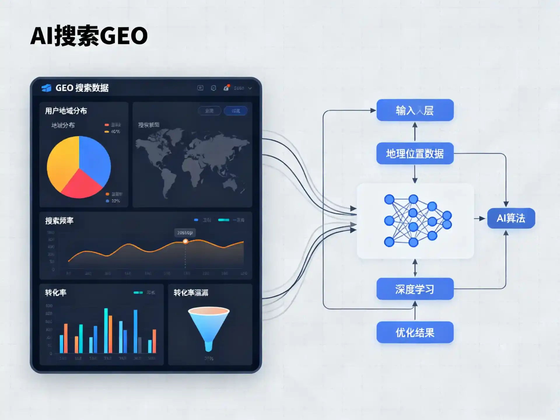 武汉GEO优化服务商该如何筛选？生成式引擎优化行业实践观察